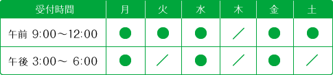 診療時間